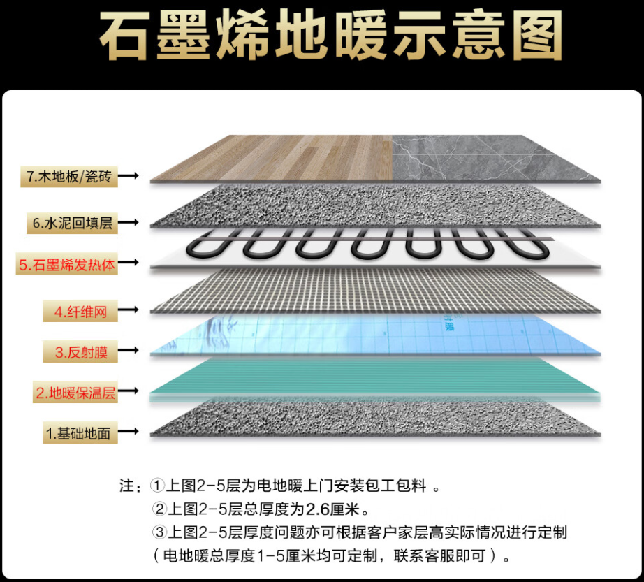 罗田县 石墨烯电地暖公司哪家好？施工质量核心标准